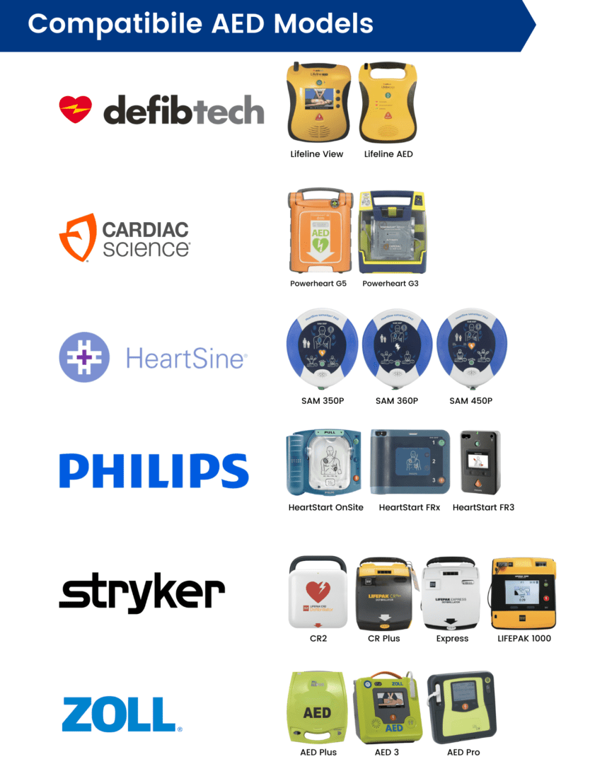 COLLINSMED Universal Alarmed AED Cabinet