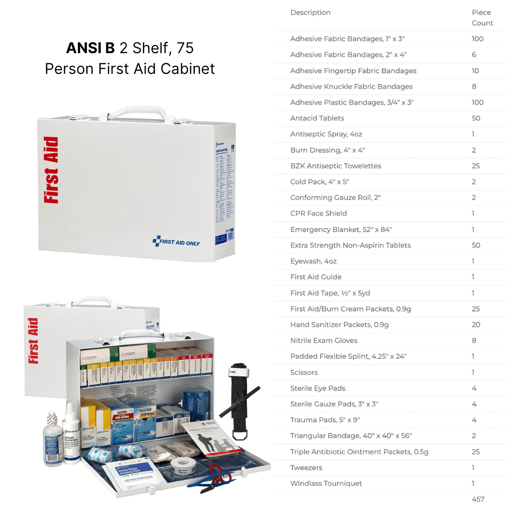 First Aid Cabinet 75-Person - Exceeds ANSI 2021 Class A/B Standards – OSHA Compliant