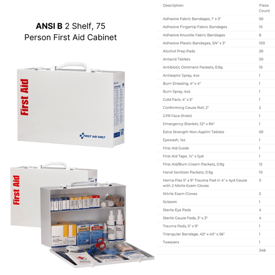 First Aid Cabinet 75-Person - Exceeds ANSI 2021 Class A/B Standards – OSHA Compliant